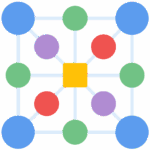 complexity